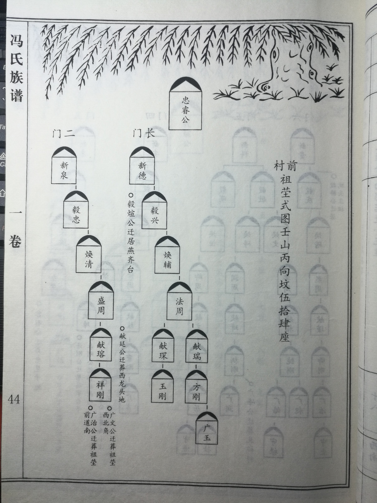 ［族内］各支茔图